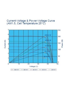 Panneau Solaire Photovoltaïque Monocristallin 450W RISEN Tier 1 RSM144-7-450M